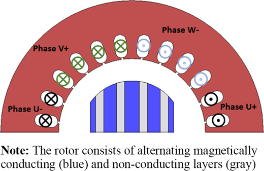 Figure 1. Refer to the image caption for details.