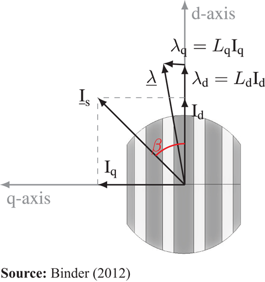 Figure 2. Refer to the image caption for details.