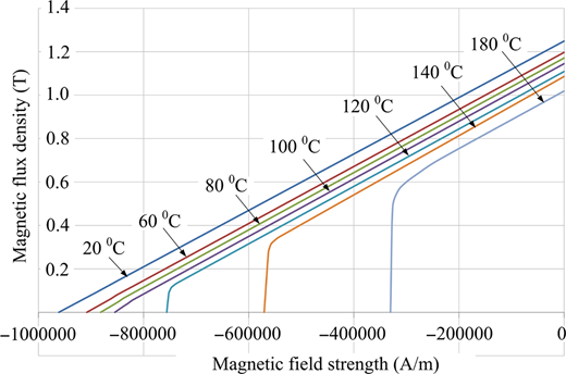 Figure 1. Refer to the image caption for details.