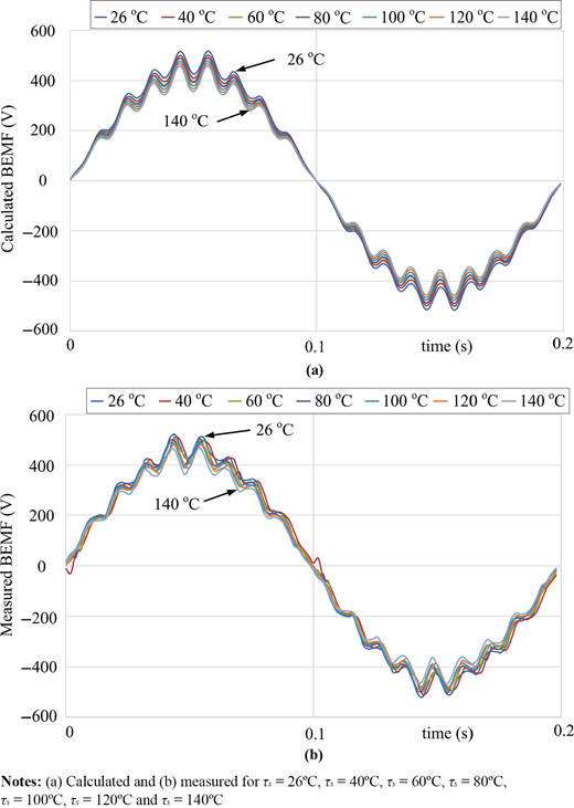 Figure 4. Refer to the image caption for details.