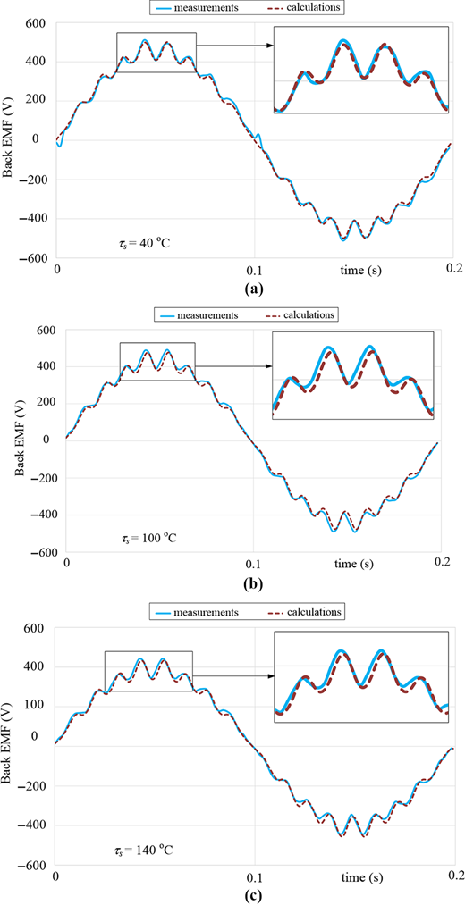 Figure 5. Refer to the image caption for details.