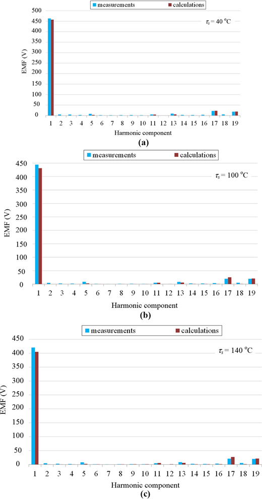 Figure 6. Refer to the image caption for details.