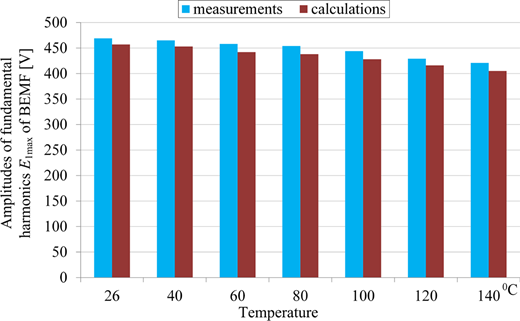 Figure 7. Refer to the image caption for details.