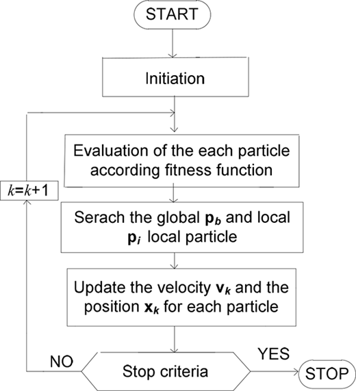 Figure 1. Refer to the image caption for details.