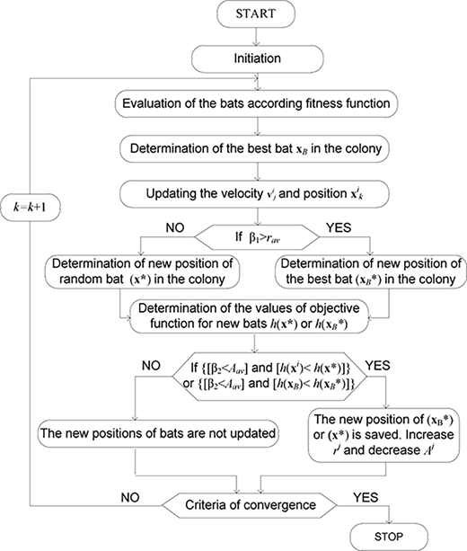Figure 2. Refer to the image caption for details.