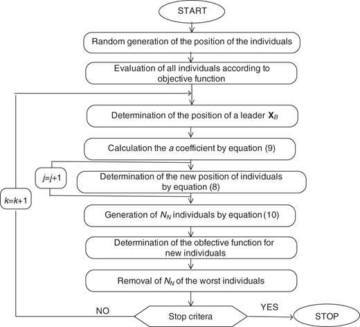 Figure 3. Refer to the image caption for details.