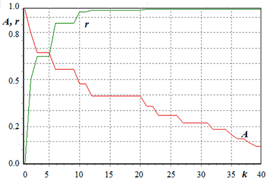 Figure 4. Refer to the image caption for details.