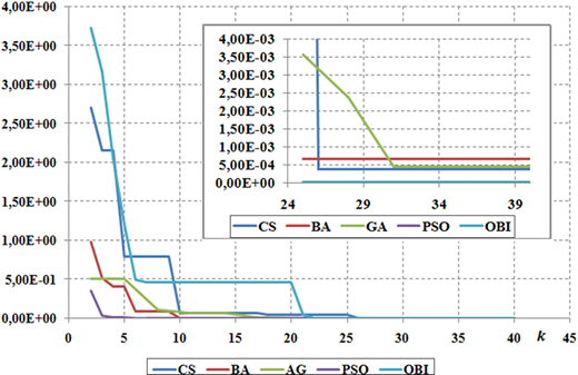 Figure 5. Refer to the image caption for details.