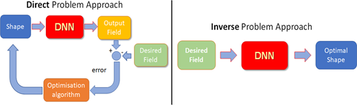Figure 1. Refer to the image caption for details.