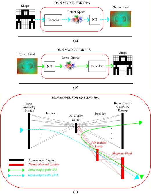 Figure 2. Refer to the image caption for details.