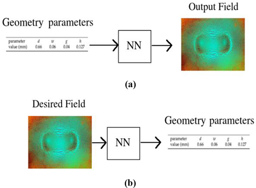 Figure 3. Refer to the image caption for details.