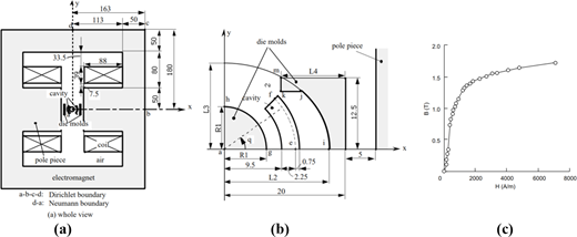 Figure 4. Refer to the image caption for details.
