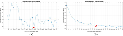 Figure 5. Refer to the image caption for details.