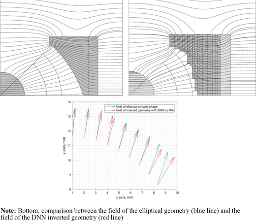 Figure 7. Refer to the image caption for details.