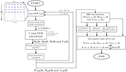 Figure 1. Refer to the image caption for details.