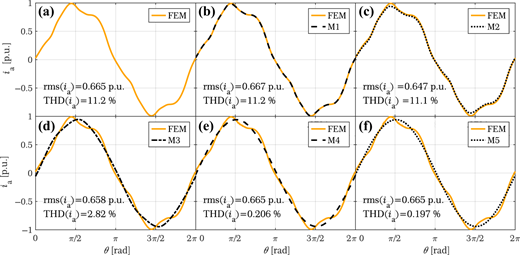 Figure 2. Refer to the image caption for details.