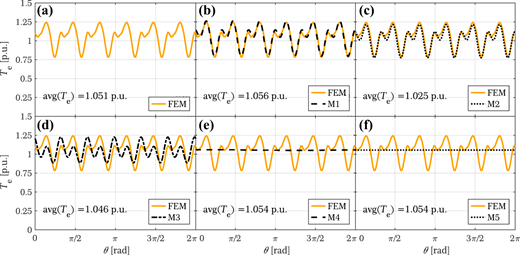Figure 3. Refer to the image caption for details.