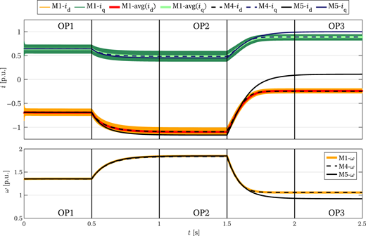 Figure 4. Refer to the image caption for details.
