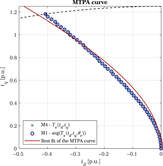 Figure 6. Refer to the image caption for details.