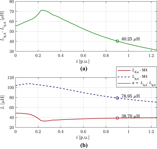 Figure 7. Refer to the image caption for details.