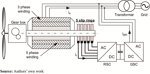 Figure 1. Refer to the image caption for details.