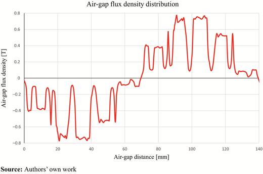 Figure 6. Refer to the image caption for details.