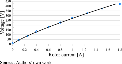 Figure 10. Refer to the image caption for details.