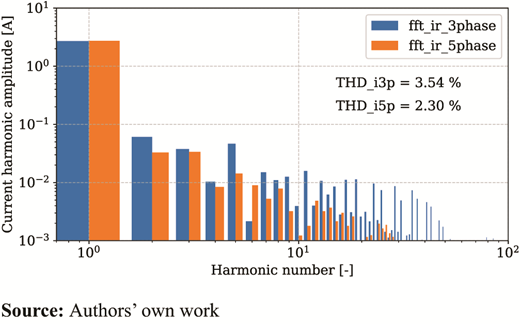 Figure 14. Refer to the image caption for details.