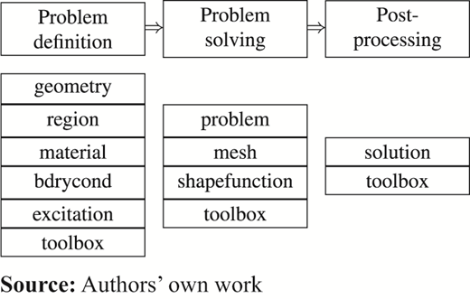 Figure 1. Refer to the image caption for details.