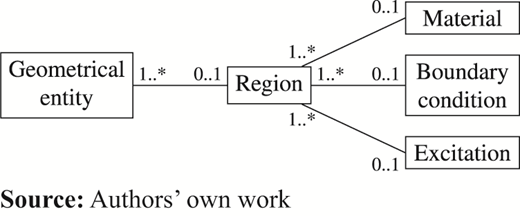 Figure 2. Refer to the image caption for details.