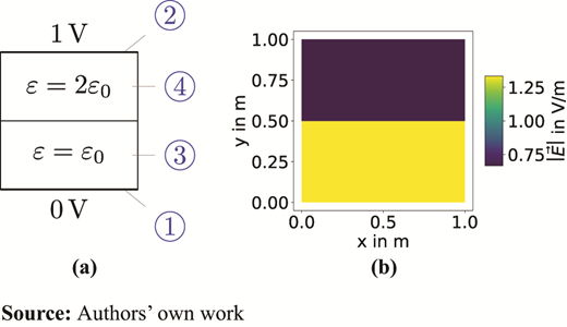 Figure 3. Refer to the image caption for details.