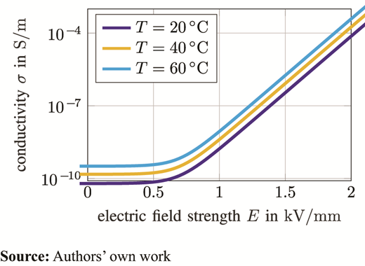 Figure 5. Refer to the image caption for details.