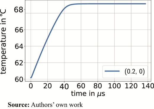Figure 7. Refer to the image caption for details.