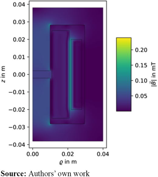Figure 9. Refer to the image caption for details.