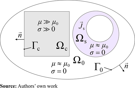 Figure 2. Refer to the image caption for details.