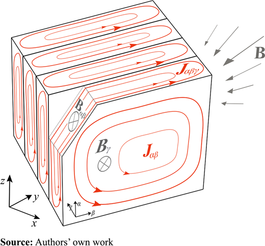 Figure 3. Refer to the image caption for details.