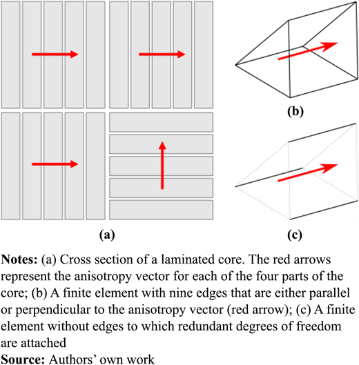 Figure 6. Refer to the image caption for details.