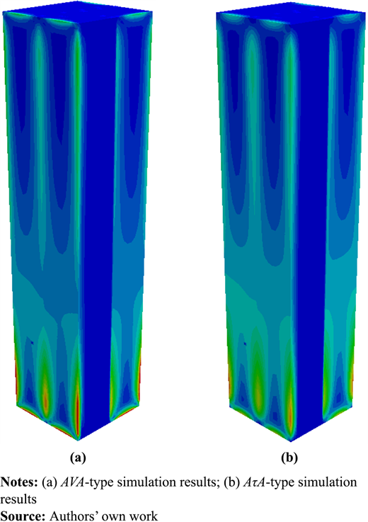 Figure 8. Refer to the image caption for details.