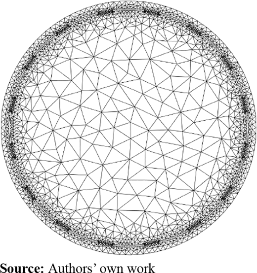 2D FE mesh used for the numerical studies in this work Refer to the image caption for details.
