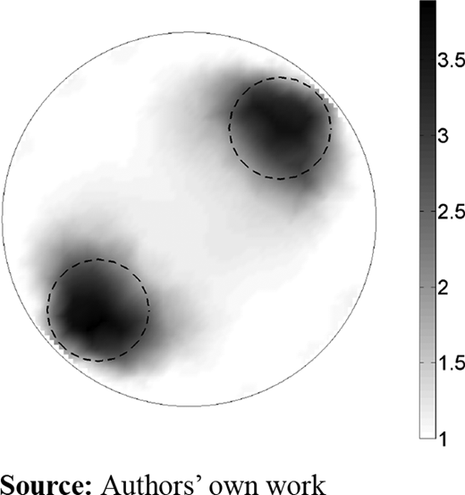 Exemplary reconstruction of two rod type inclusions using the proposed BFGS-based algorithm Refer to the image caption for details.