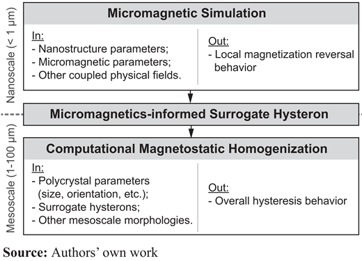 Figure 2. Refer to the image caption for details.