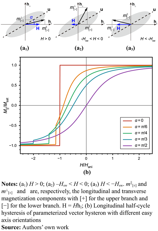 Figure 3. Refer to the image caption for details.