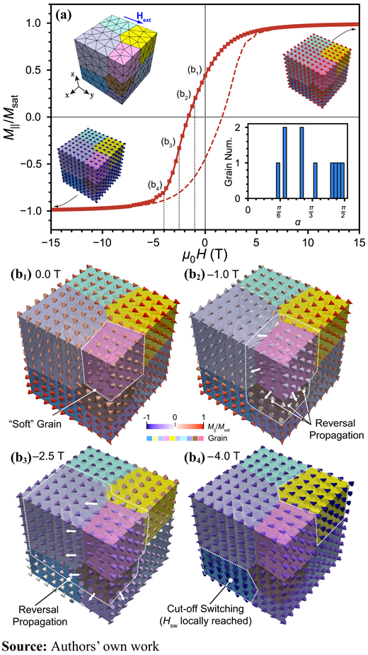 Figure 5. Refer to the image caption for details.