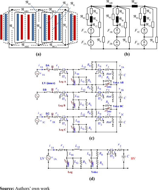Figure 2. Refer to the image caption for details.