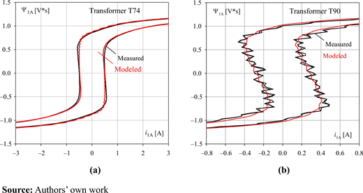 Figure 3. Refer to the image caption for details.