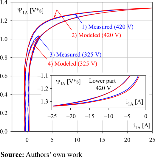 Figure 4. Refer to the image caption for details.