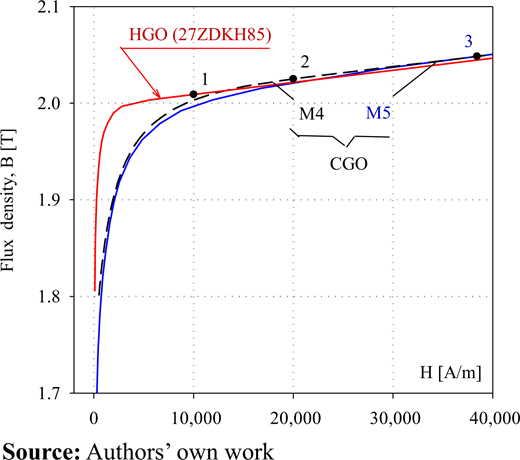 Figure 5. Refer to the image caption for details.
