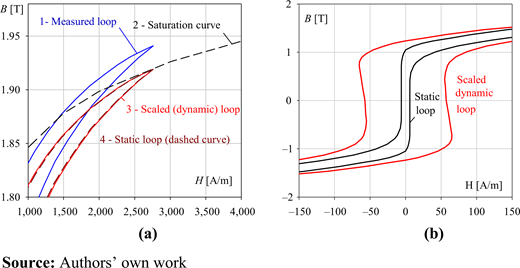 Figure 6. Refer to the image caption for details.