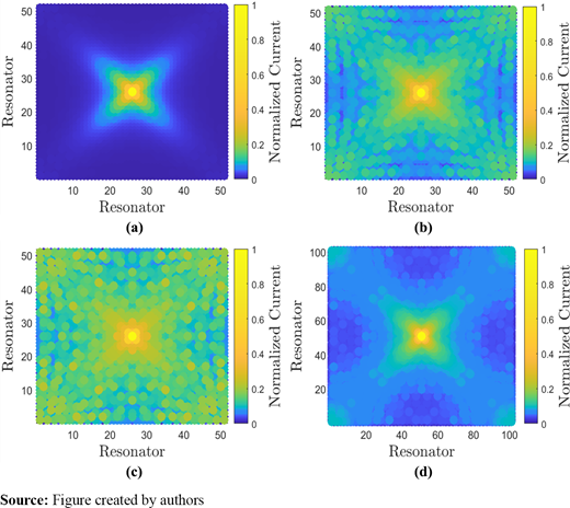 Figure 2. Refer to the image caption for details.