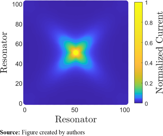Figure 3. Refer to the image caption for details.
